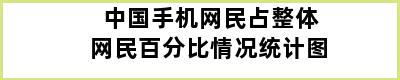 中国手机网民占整体网民百分比情况统计图